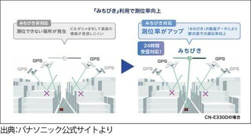 パナソニック「CN-E330D」３