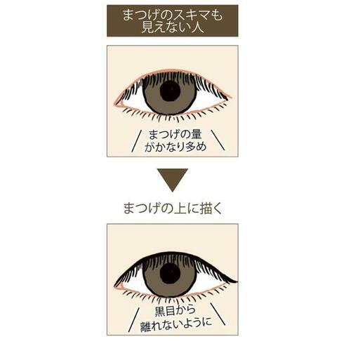 ▼まつげのスキマも見えない人