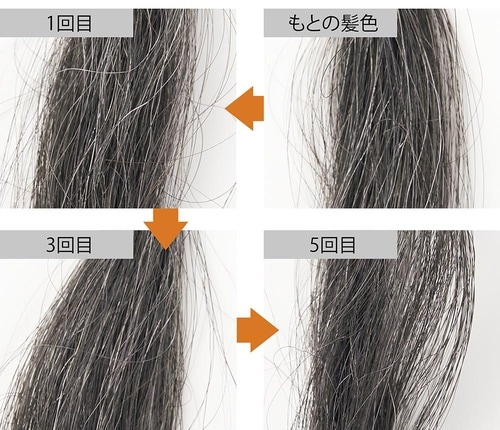 色ムラのないツヤやかな髪に イメージ