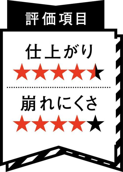 【本物!】美ツヤでシミを飛ばし2000円以下とは思えない実力!