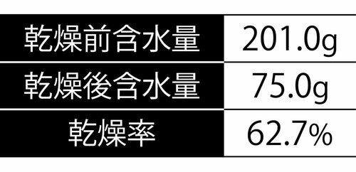 スウェット上 除湿機おすすめ イメージ3