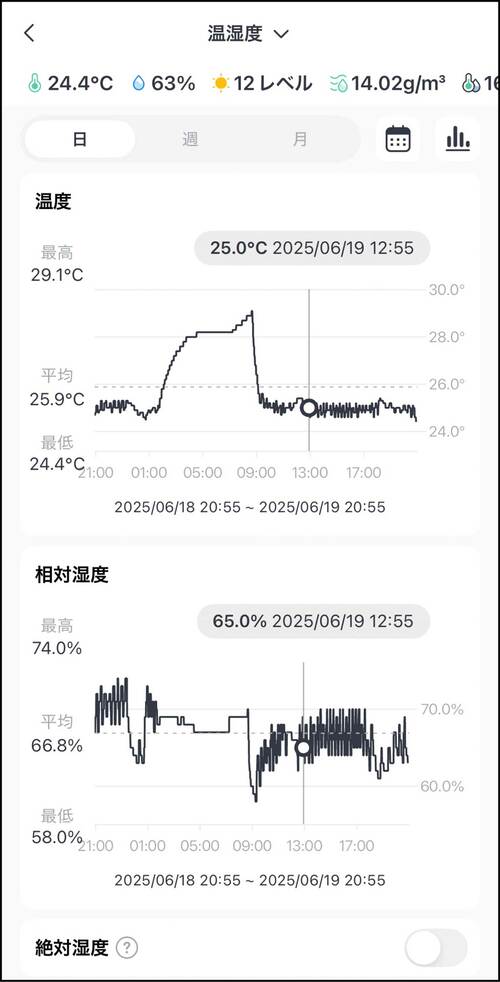 豊富なセンサーで湿度や照度などから家電を自動化! 家電ベストバイ オブザイヤーおすすめ イメージ2