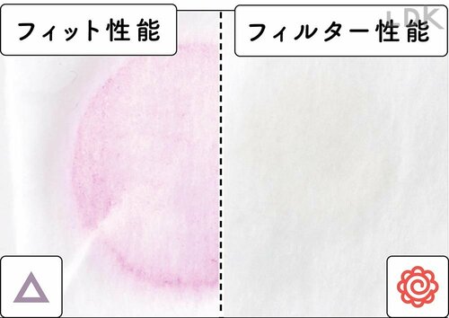 フィルター性能は優秀 不織布マスク・使い捨てマスクおすすめ イメージ