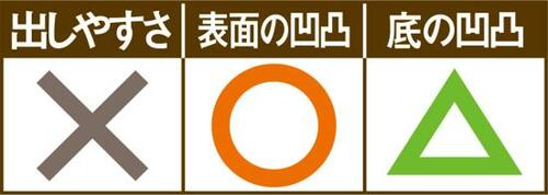 C評価: 凹凸の多さとサイズが残念！IKEAのボックス イメージ2