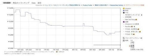 洗面台が汚れないヒゲの飛び散りが驚くほど激減！ イメージ