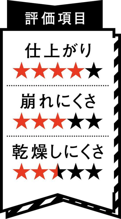 【まあまあ】サラッと仕上げも乾燥肌さんは注意!