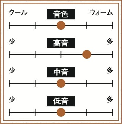 聴き心地と機能性のバランスがちょうどいい！ ラジカセおすすめ イメージ