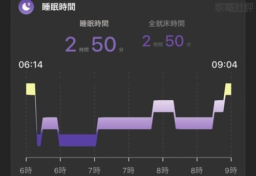 テスター:土屋 30代 男性 上(Oura)下(SOXAI) スマートリングおすすめ イメージ2