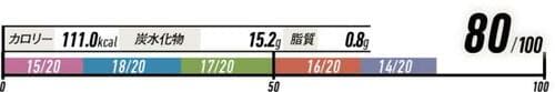 17位: ドライバナナがうまくまとめるinバーの「ココア」
