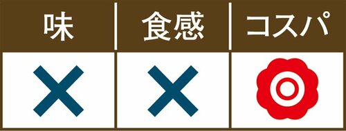 C評価: 【C評価】業務スーパーは皮が厚めで、塩味も強めです イメージ