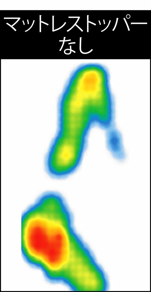 横向き寝で体圧分散 マットレストッパーおすすめ イメージ2