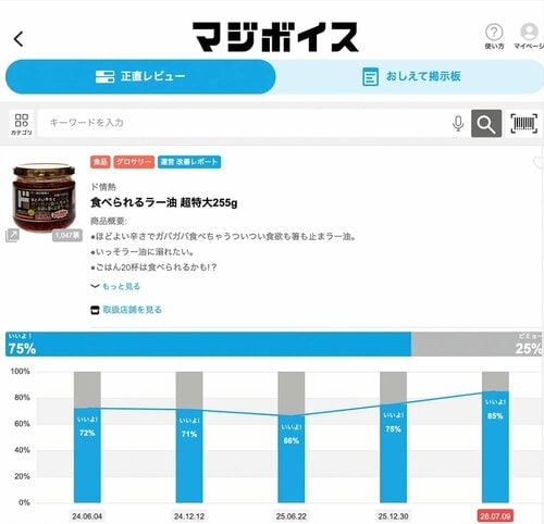 ドンキの攻略法2：マジボイス投稿で推し商品を進化させることができる ドンキの食品おすすめ イメージ