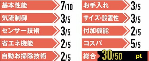 5位: 【寝室用ランキング】5位コロナのCSH-N2818R