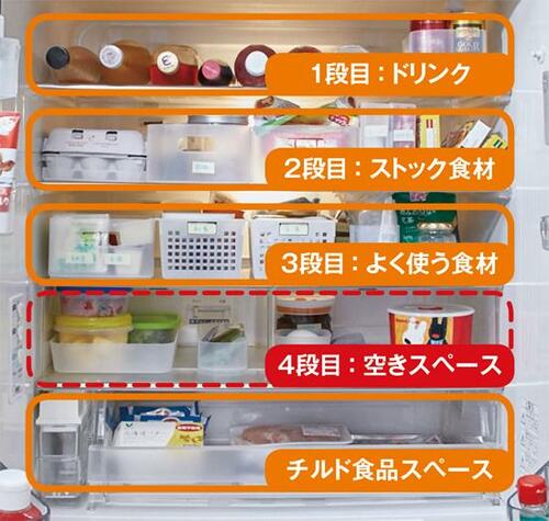 [しまうテク②]種類別に棚分けしてしまう 収納おすすめ イメージ