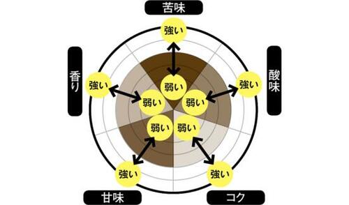 ブレイクタイムに最適なのはどれ?ボトルアイスコーヒー全20種類