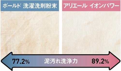 ユニフォームに靴下…なかなか手ごわい「泥汚れ編」