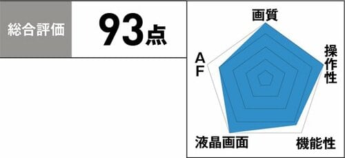 ［2位］中判フォーマットのセンサーで ずば抜けた解像感です イメージ