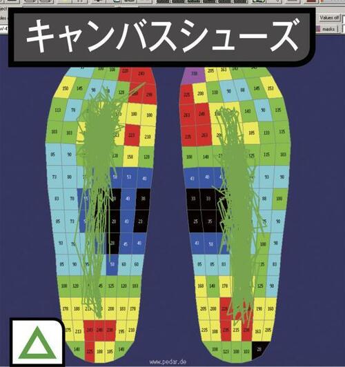 感動3:歩行時の負担が軽減!