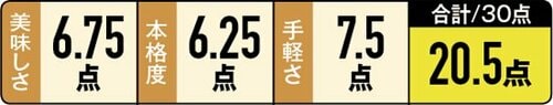 4位: 【4位】懐かしいバター風味これぞ定番! の「海老ピラフ」