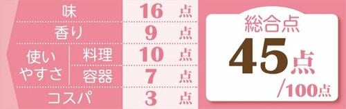 6位: 6位と低迷したミツカンのまぜつゆ豆乳の存在感はほぼゼロでした イメージ2