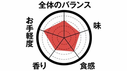 9位: 9位ファミコロ(牛肉コロッケ)ファミチキよりも肉が厚いです
