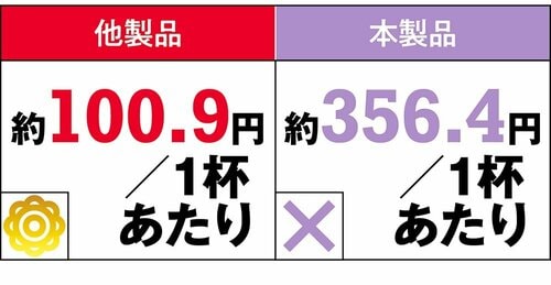 継続して飲むにはハードルが高い ホエイプロテインおすすめ イメージ