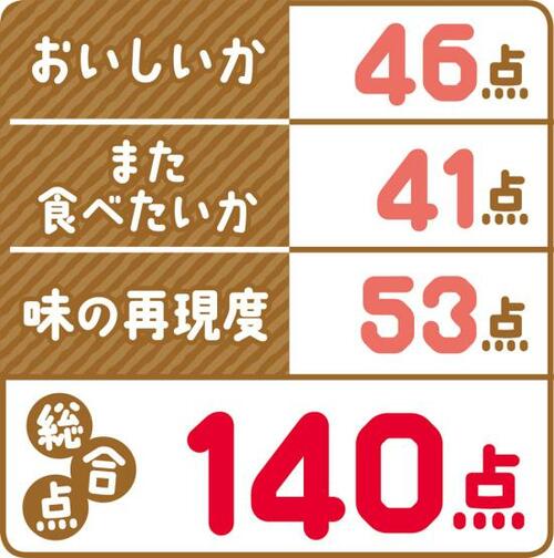 50位: トマト感が強く塩と合わず宮川製菓「塩とまと飴 」