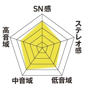 【音質】メリハリのあるクッキリとした音質 レコードプレーヤーおすすめ イメージ2