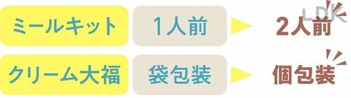 使いやすい&食べやすいサイズにリニューアル 無印良品の冷凍食品ランキングおすすめ イメージ