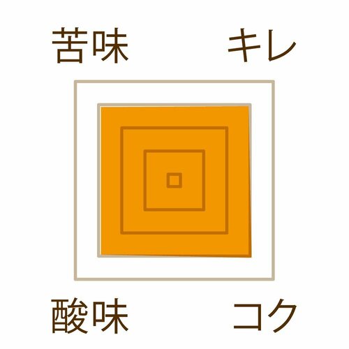 キーコーヒー式のドリッパーで淹れたコーヒーの味の特徴 イメージ2