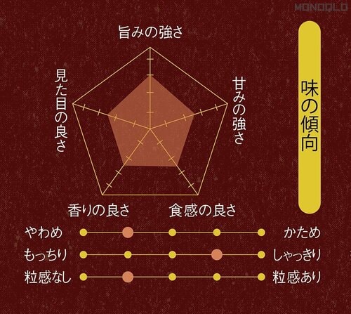味の傾向 炊飯器おすすめ イメージ