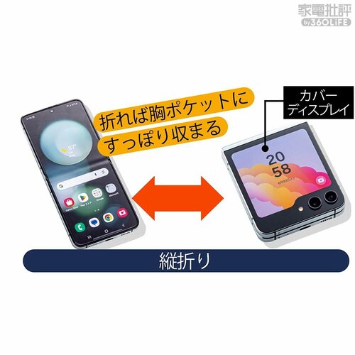 超コンパクトに携帯できるのに開けば大画面! 折りたたみスマホおすすめ イメージ