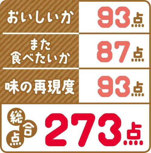ミルクの甘さを引き立てる塩加減UHA味覚糖「特濃ミルク8.2塩ミルク」