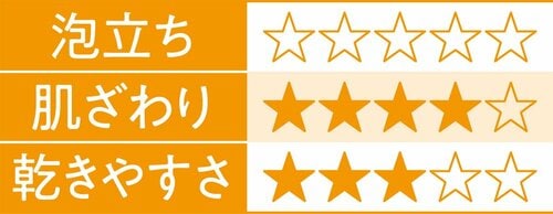5位: 絹のパイル地がやさしい東和産業 素feel 絹タオル