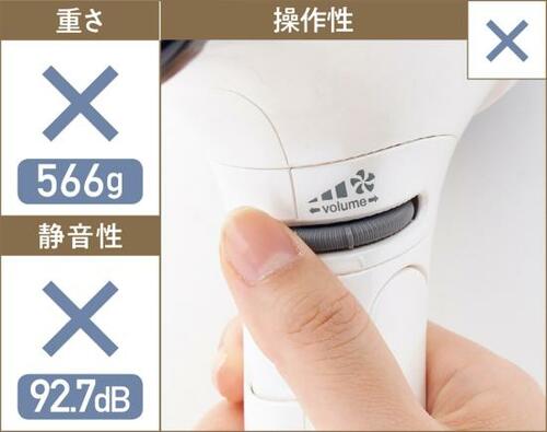 テスト3:使いやすさ
