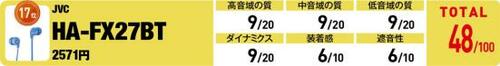 17位: JVCらしい耳への優しい装着感