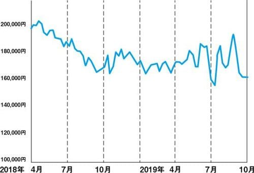 ここまで安く!2019年の最強コスパ機 イメージ