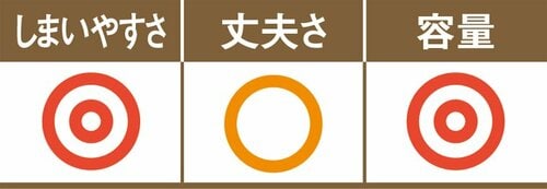 テレビ台下にはこれがベスト！サイズも丈夫さもバッチリの無印 イメージ