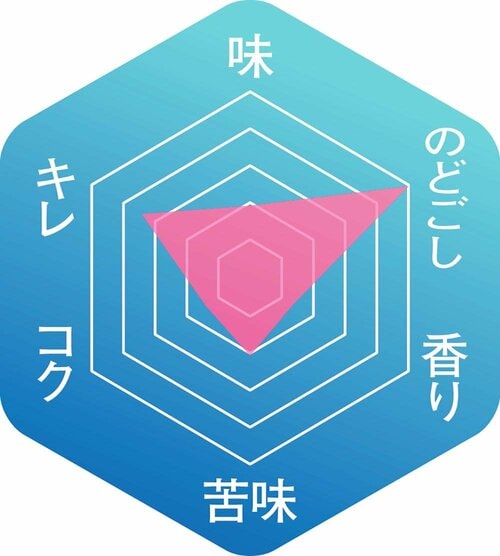 のどごしは満点評価 海外ビールおすすめ イメージ