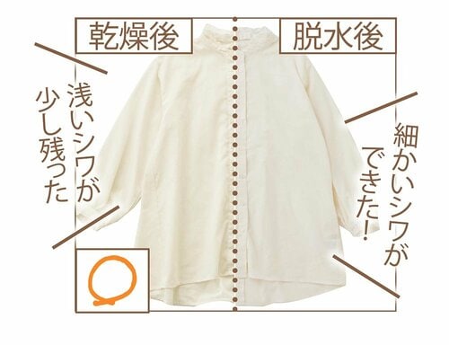 シワ防止度 レディースリネンシャツおすすめ イメージ