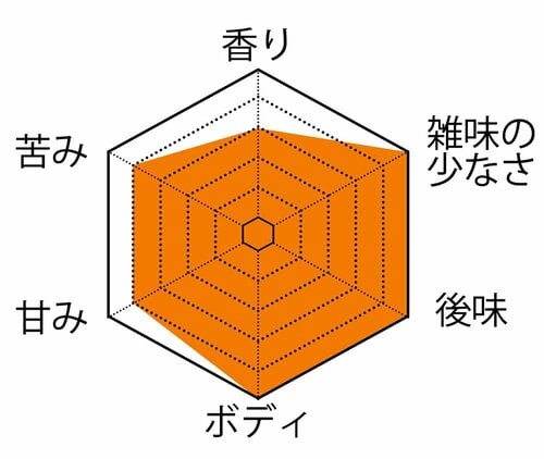パナ(粉・リッチコース) 全自動コーヒーメーカーおすすめ イメージ