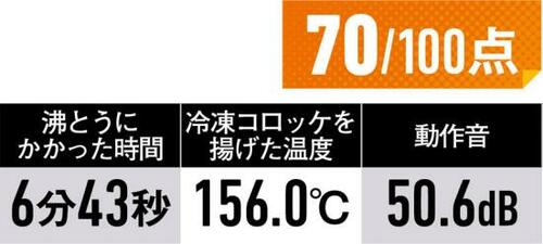 高火力だけど揚げ物は苦手「アイリスオーヤマIHC-TE7」