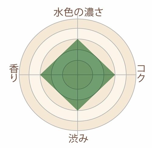 ルピシア「アッサム CTC(袋入)」 イメージ4