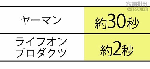 噴出までの時間 フェイススチーマーおすすめ イメージ