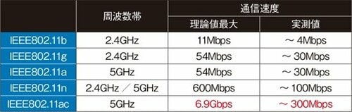 ポイント⑤ 動画が途切れるときは高速通信の接続を試しましょう イメージ