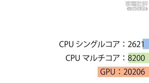 ベンチマーク 家電ベストバイオブザイヤーおすすめ イメージ