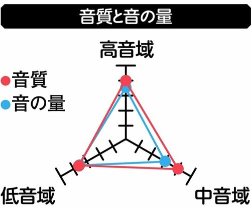 【音質と音の量】 イヤーカフ型イヤホンおすすめ イメージ