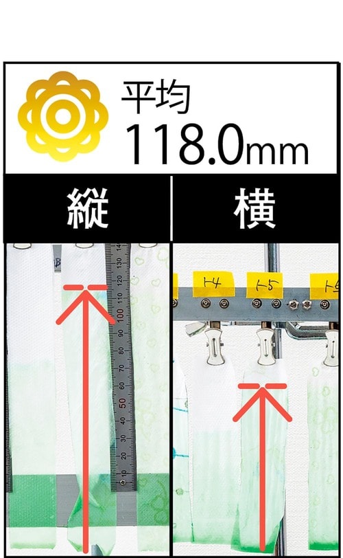 吸水性：平均118.0mmでトップクラス シャワートイレ用トイレットペーパーおすすめ イメージ