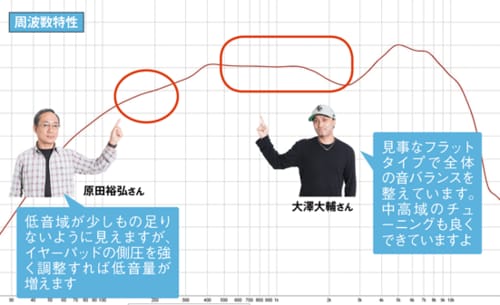 見事なフラット型が細かな音をしっかり拾う