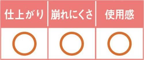 4位: カバー力&崩れにくさ〇プチプラならエルシア!